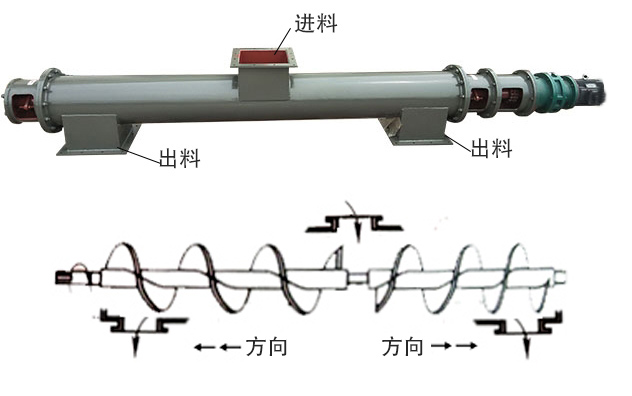 中間進料、兩端出料