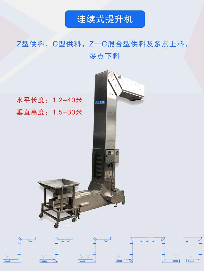 Z型供料,C型供料,Z—C混合型供料及多點上料，多點下料