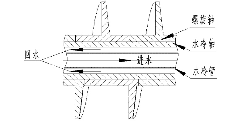 內(nèi)部結構圖