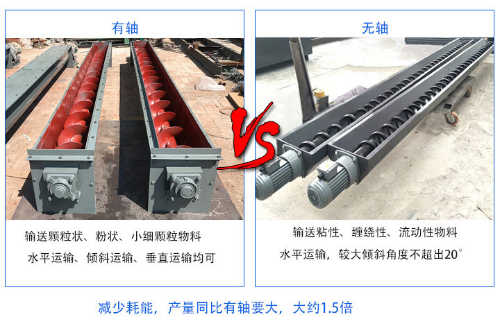 無軸產(chǎn)量同比有軸要大；有軸螺旋輸送機(jī)主要輸送顆粒狀、粉狀、小細(xì)顆粒物料，無軸螺旋輸送機(jī)適合輸送粘性、纏繞性、流動性物料；有軸絞龍螺旋輸送機(jī)：水平運輸、傾斜運輸、垂直運輸均可，無軸絞龍螺旋輸送機(jī)：水平運輸