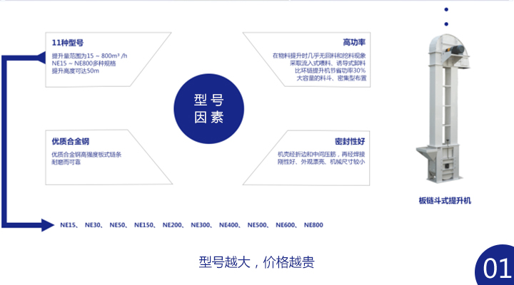 板鏈斗式提升機(jī)多少錢一臺(tái)？ 