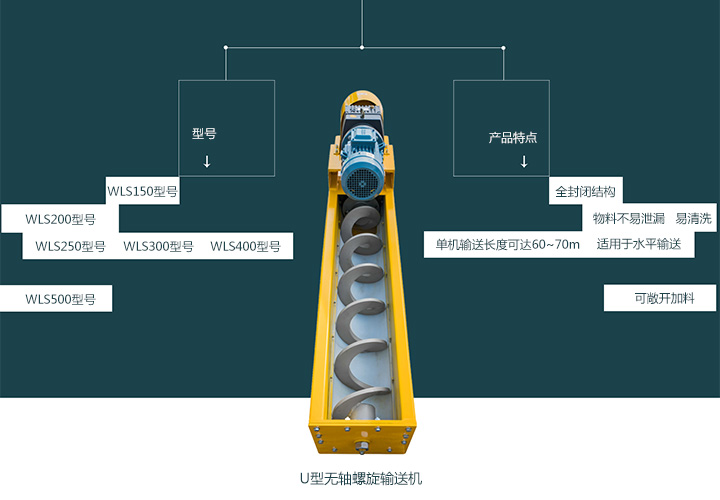  無軸螺旋輸送機(jī)型號有哪些？